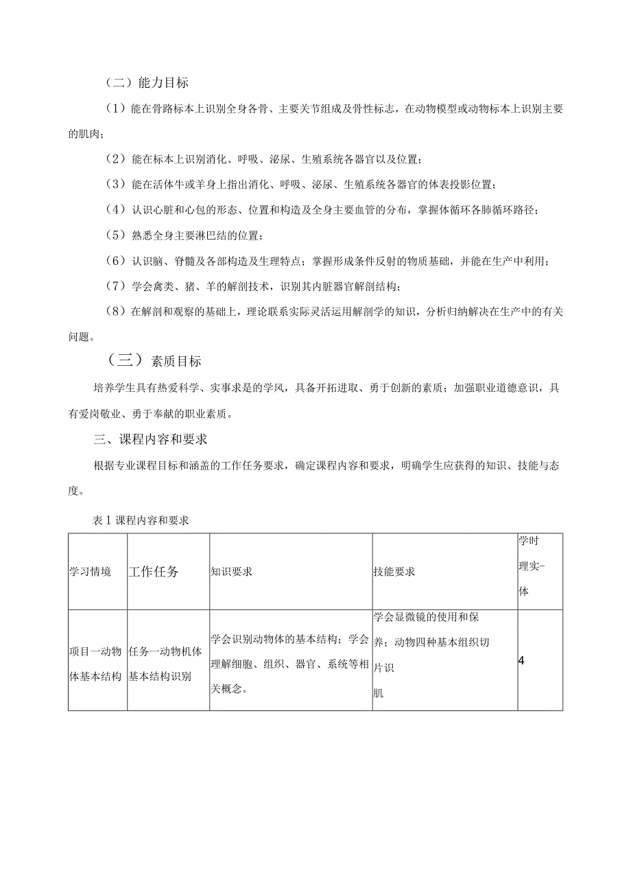 《动物解剖生理》课程标准.docx_第2页