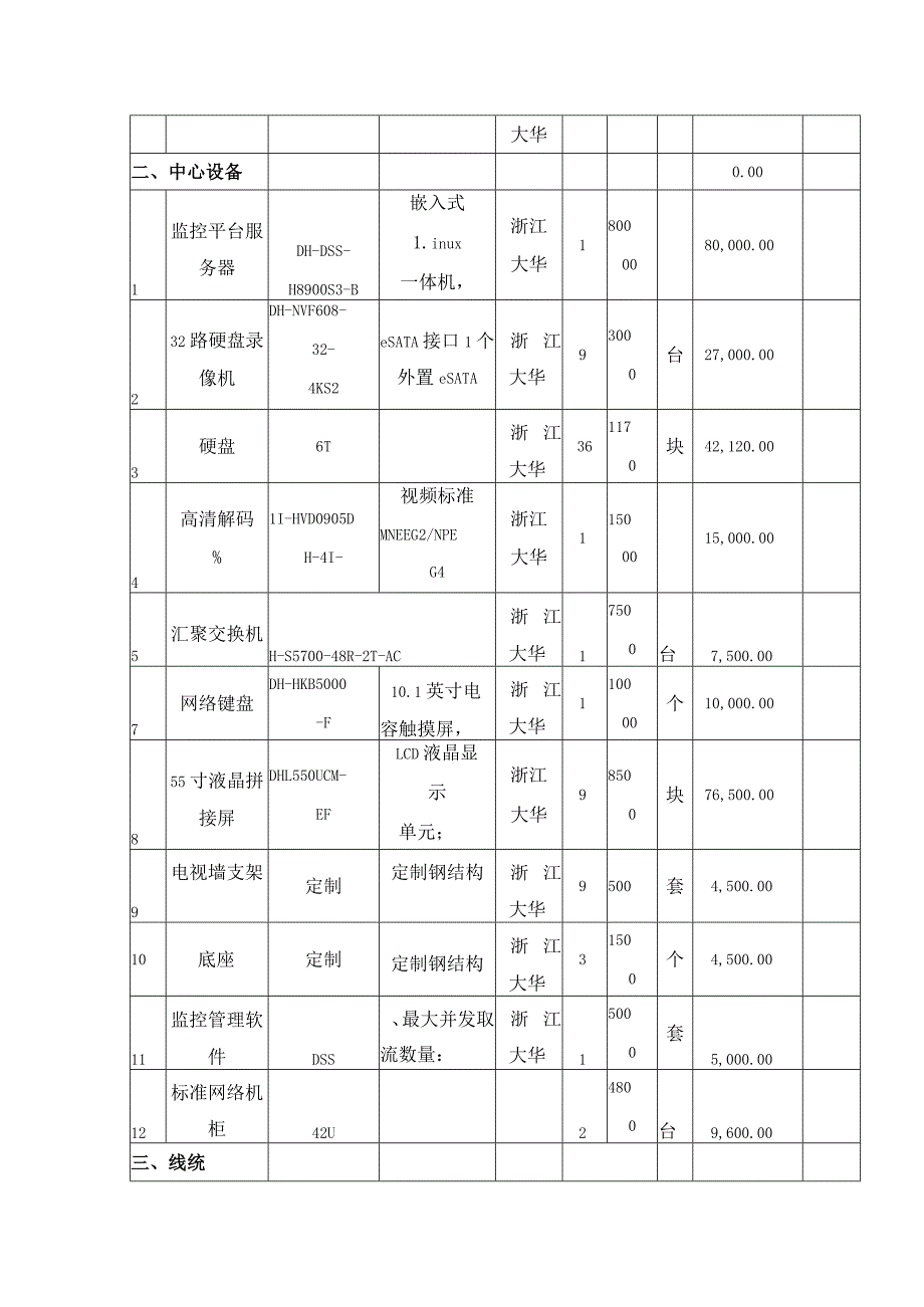 大型小区251个监控高端配置报价清单.docx_第2页