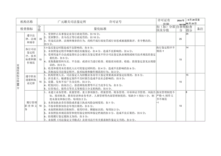 司法鉴定行政检查内容及标准机构检查人员赵向东杜沂检查日期2017年8月26日.docx_第2页