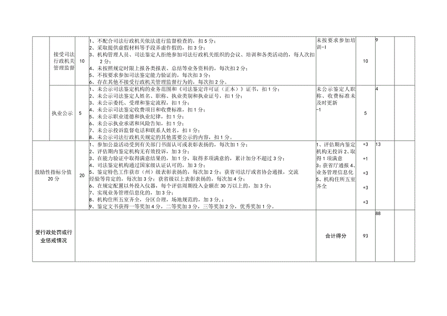 司法鉴定行政检查内容及标准机构检查人员赵向东杜沂检查日期2017年8月26日.docx_第3页