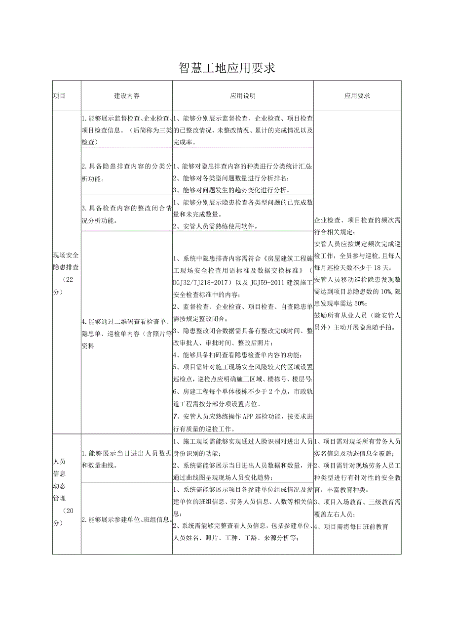 智慧工地应用要求.docx_第1页