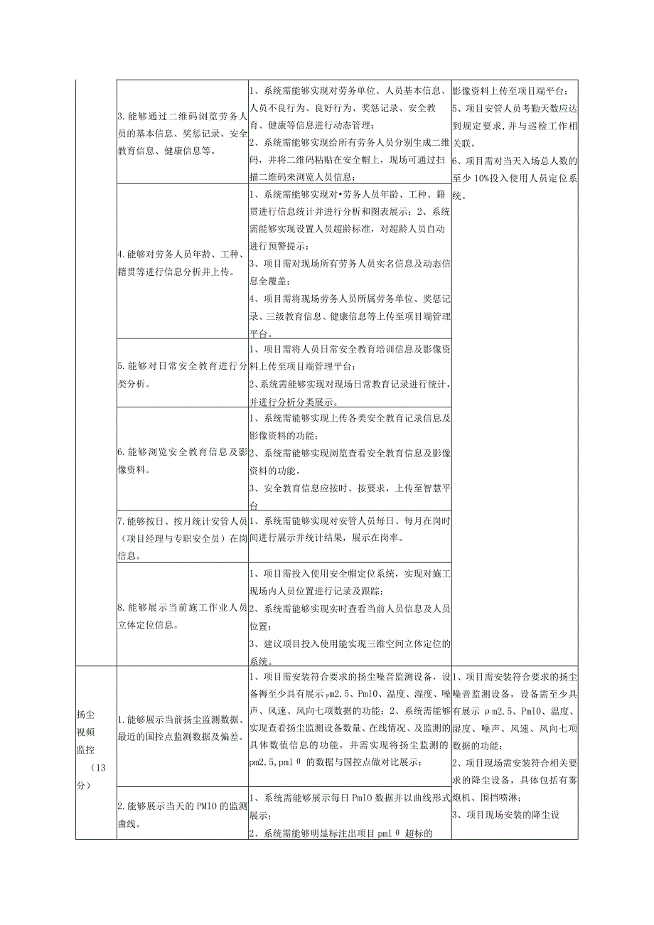 智慧工地应用要求.docx_第2页