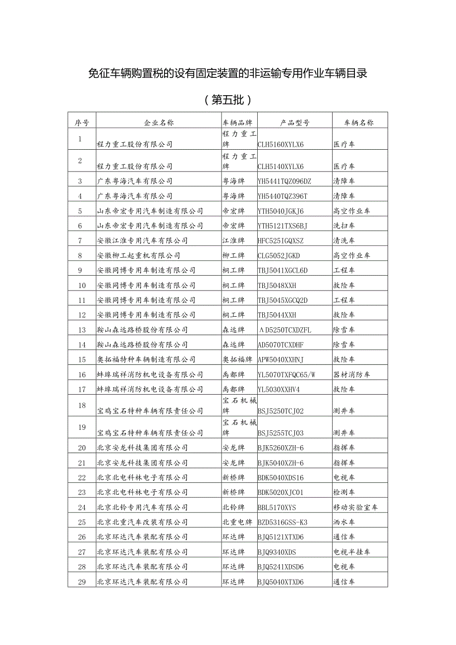 免征车辆购置税的设有固定装置的非运输专用作业车辆目录第五批.docx_第1页