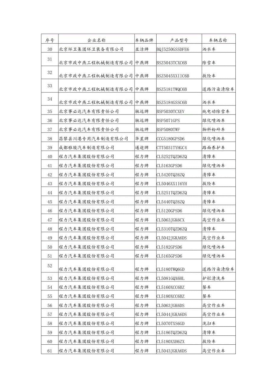 免征车辆购置税的设有固定装置的非运输专用作业车辆目录第五批.docx_第2页