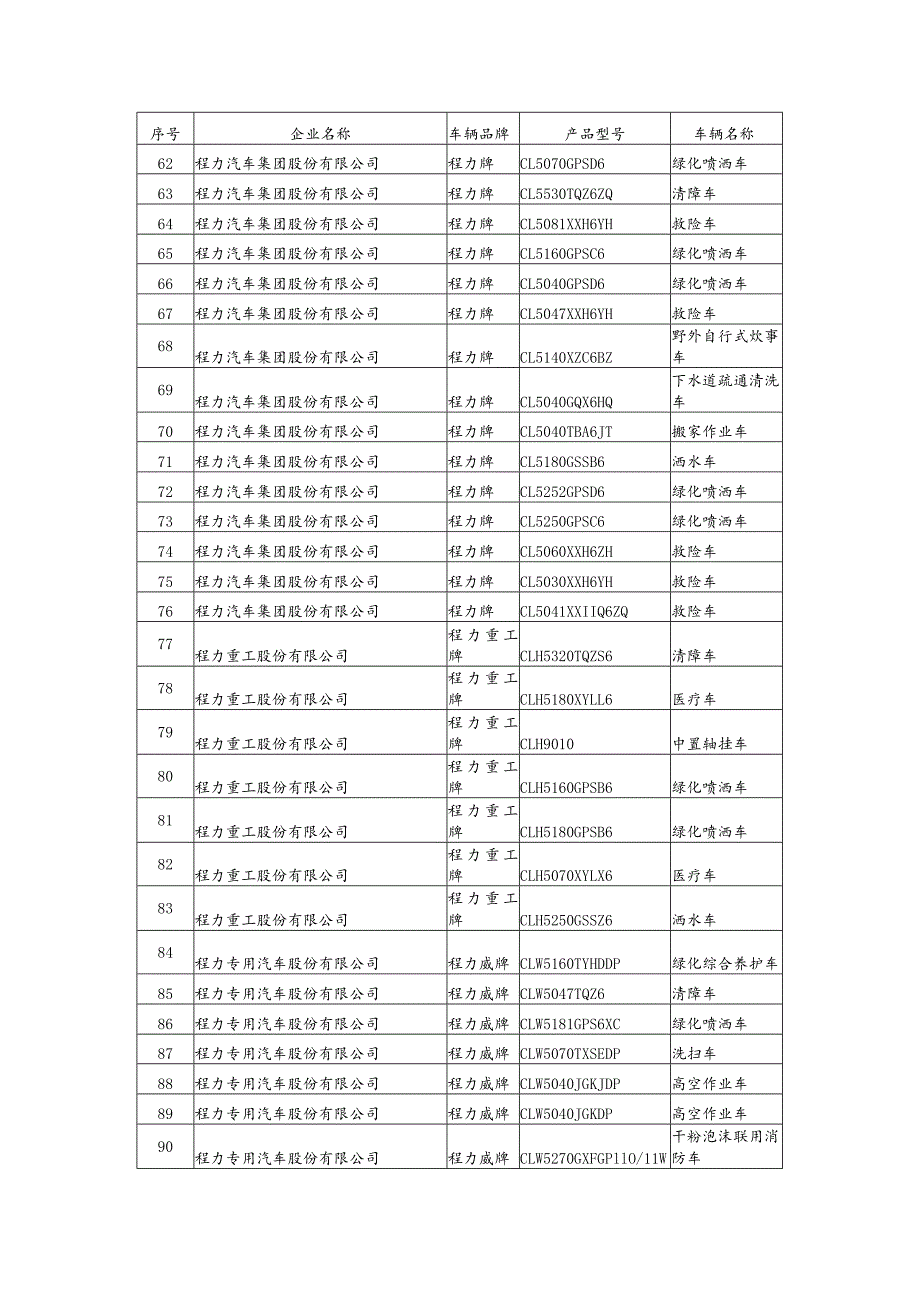 免征车辆购置税的设有固定装置的非运输专用作业车辆目录第五批.docx_第3页