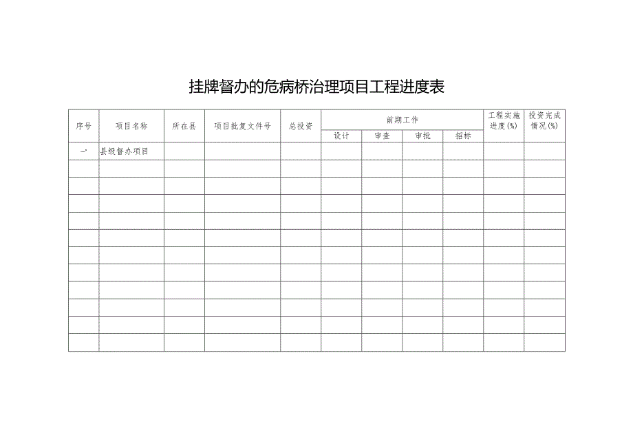 挂牌督办的危病桥治理项目工程进度表.docx_第1页