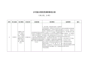 乡村振兴局权责清单事项分表共2类、3项.docx