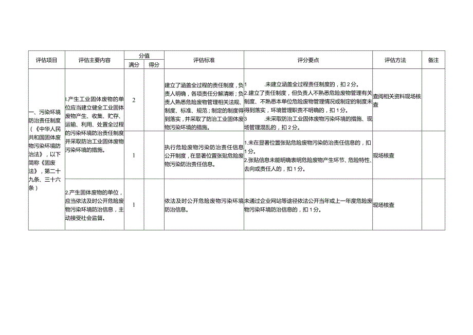 危险废物规范化环境管理评估指标（工业危险废物产生单位）：企业危废自查表.docx_第2页