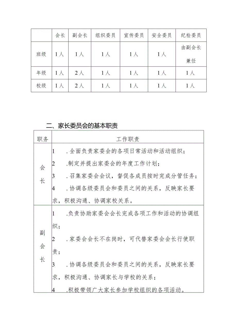 小学部家长委员会工作章程.docx_第2页