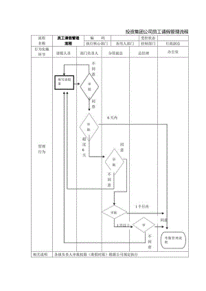 投资集团公司员工请假管理流程.docx