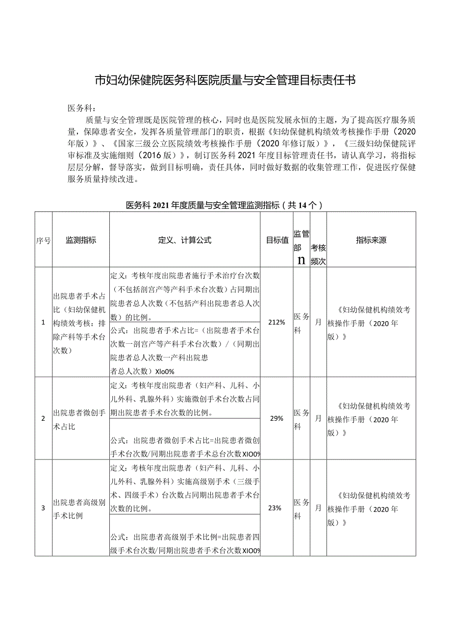 妇幼保健院医务科医院质量与安全管理目标责任书.docx_第1页