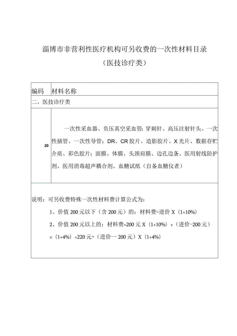 淄博市非营利性医疗机构可另收费的一次性材料目录.docx_第1页