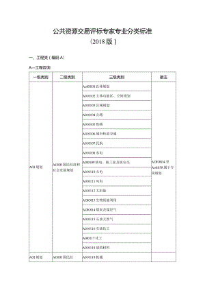 公共资源交易评标专家专业分类标准2018版.docx