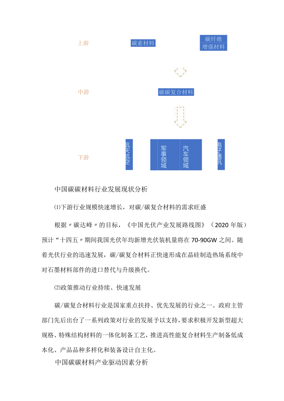 2023年中国碳碳材料行业发展现状及前景预测分析.docx_第2页