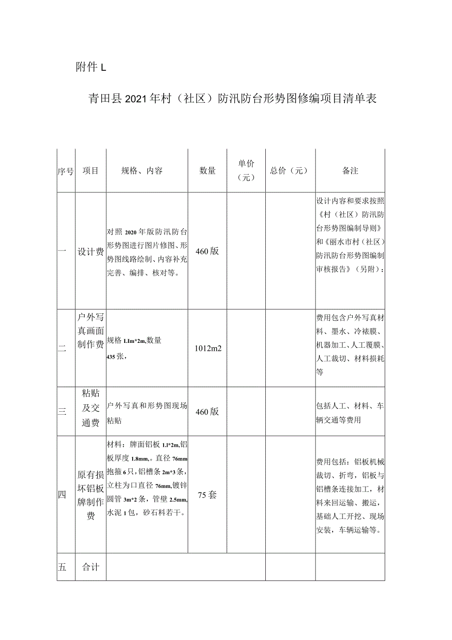 青田县2021年村社区防汛防台形势图修编项目清单表.docx_第1页