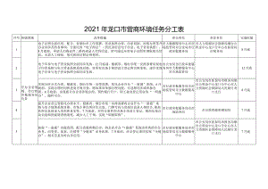 2021年龙口市营商环境任务分工表.docx