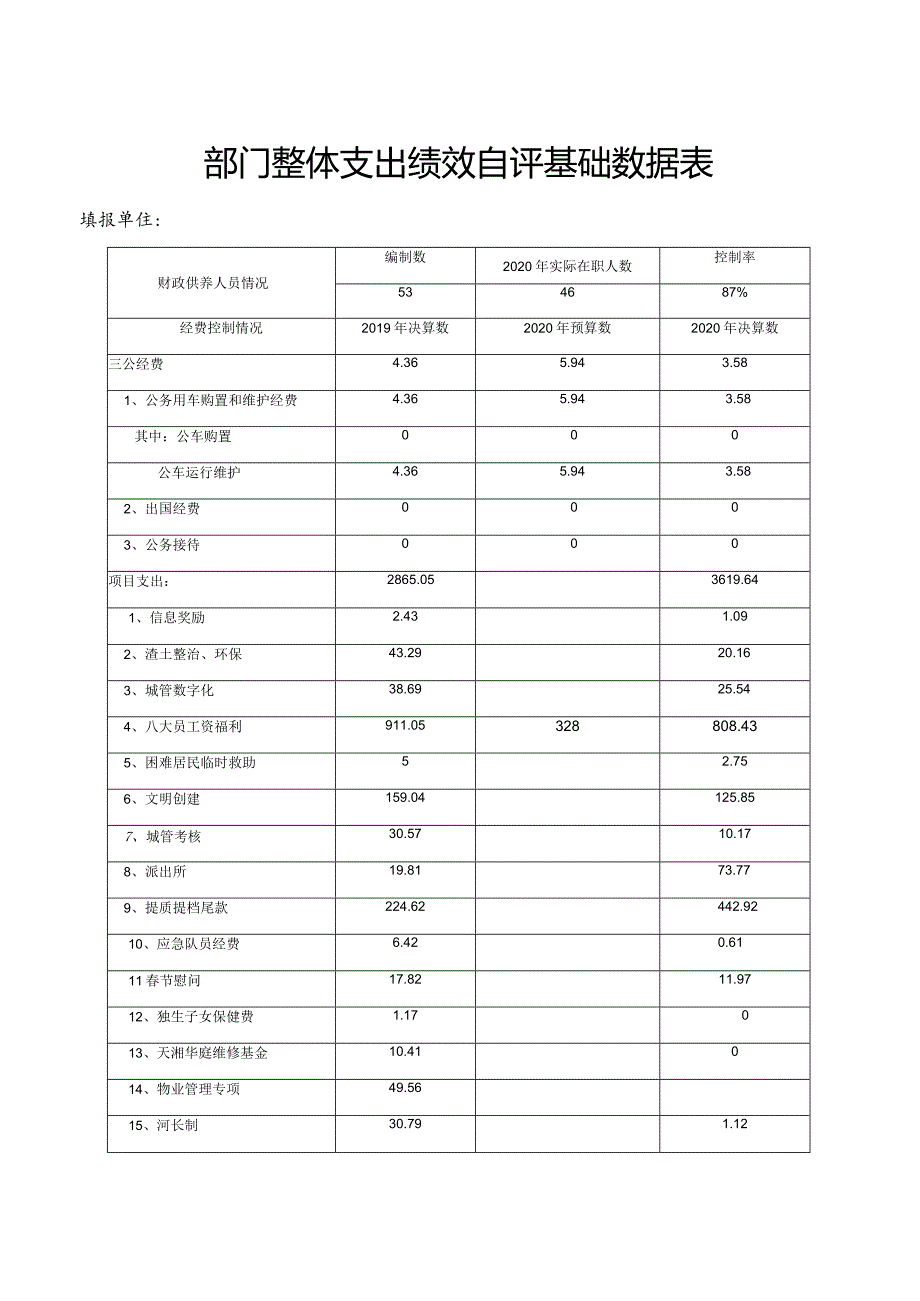 雨花区2020年度部门单位整体支出绩效评价自评报告.docx_第2页