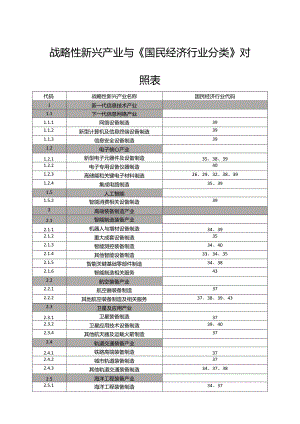 战略性新兴产业与《国民经济行业分类》对照表.docx