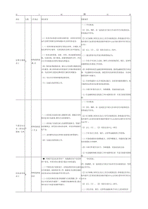 员工招聘信息.docx