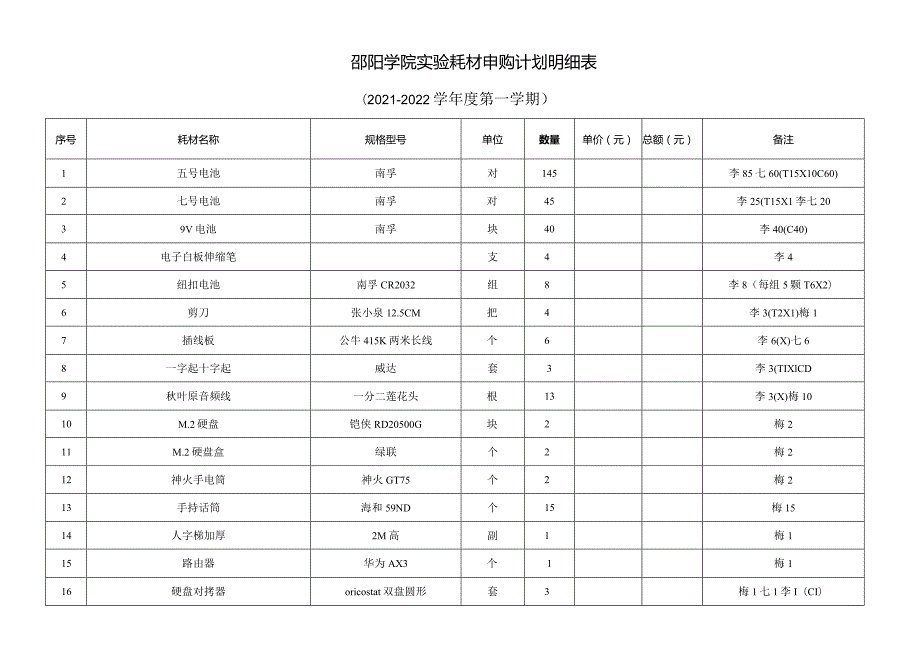 邵阳学院教务处现代教育技术科实验耗材报价表.docx_第2页