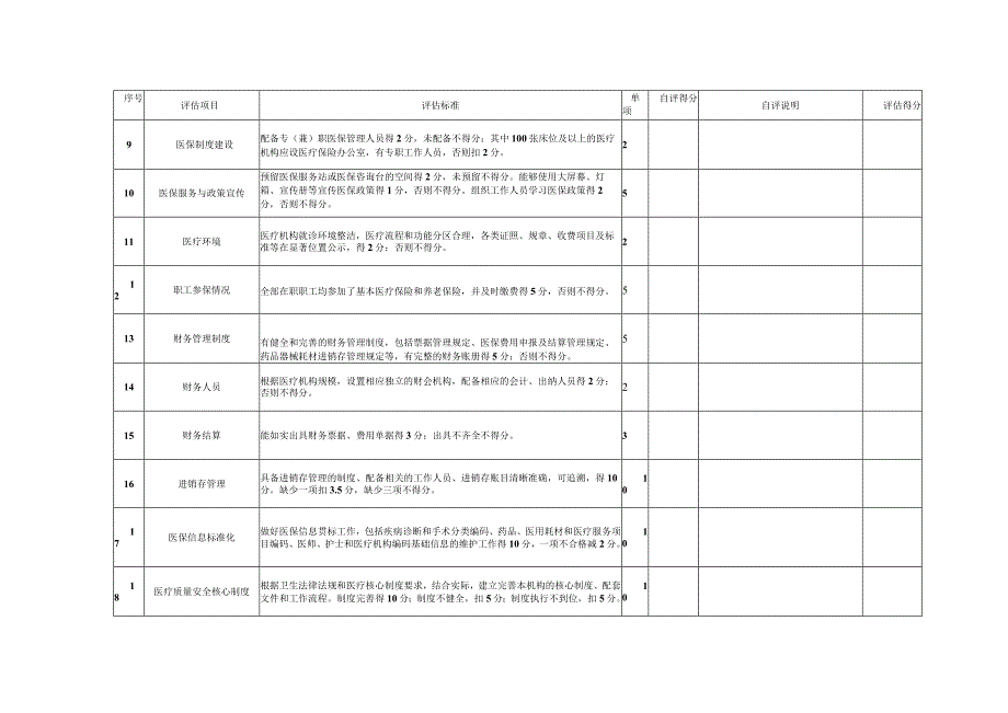 黑龙江省医疗机构综合评估表综合类医疗机构6I参考样表.docx_第2页