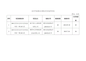 沧州市备案证过期光伏发电项目表单位兆瓦.docx