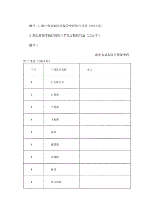 《湖北省基本医疗保险中药饮片、中药配方颗粒目录（2024年）》.docx