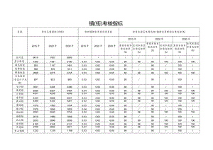 镇街考核指标.docx