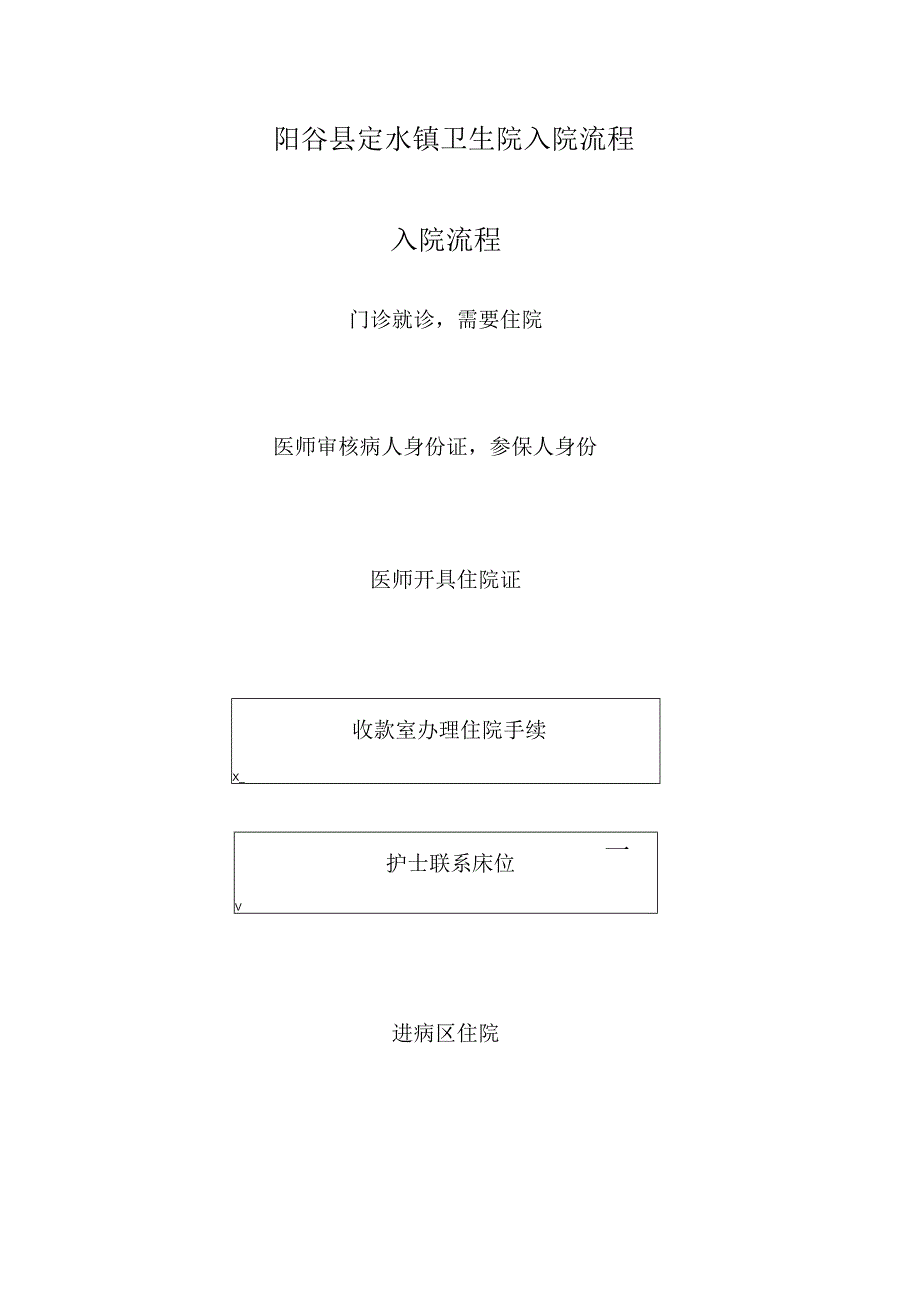 阳谷县定水镇卫生院入院流程入院流程.docx_第1页