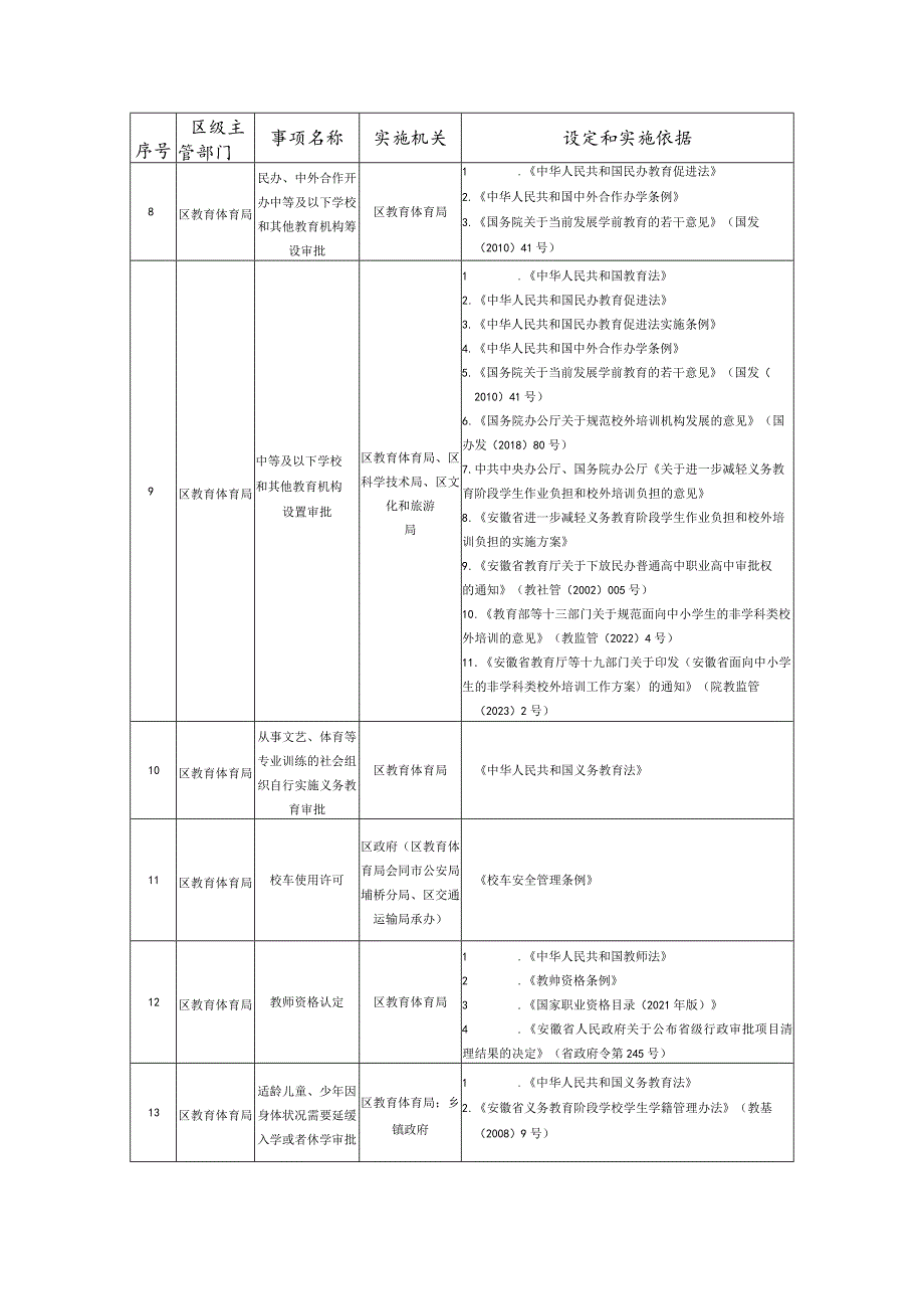 fujian宿州市埇桥区行政许可事项清单2023年版.docx_第2页