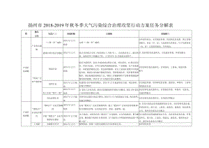 扬州市2018-2019年秋冬季大气污染综合治理攻坚行动方案任务分解表.docx