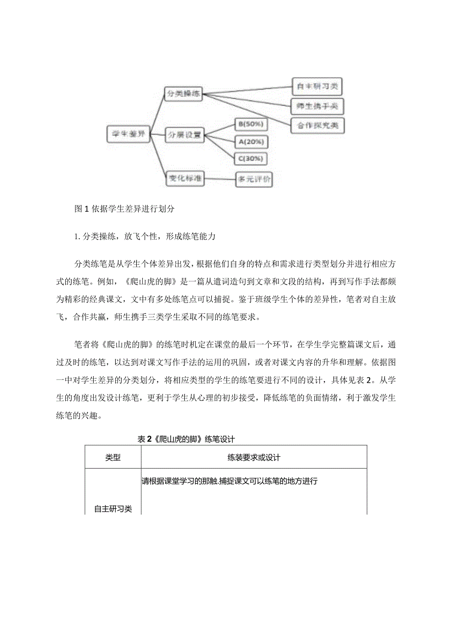 聚焦差异发展探索练笔策略论文.docx_第3页