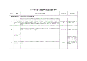 2024年打造一流营商环境重点任务清单.docx