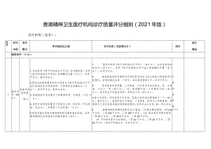 贵港精神卫生医疗机构诊疗质量评分细则2021年版.docx