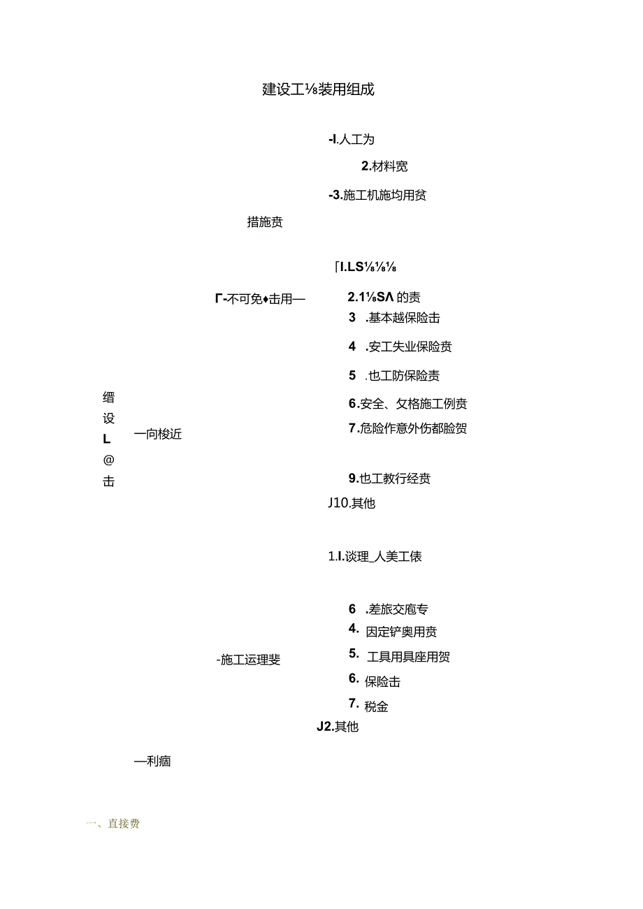 建设工程费用组成及费用表格名词解释.docx_第2页