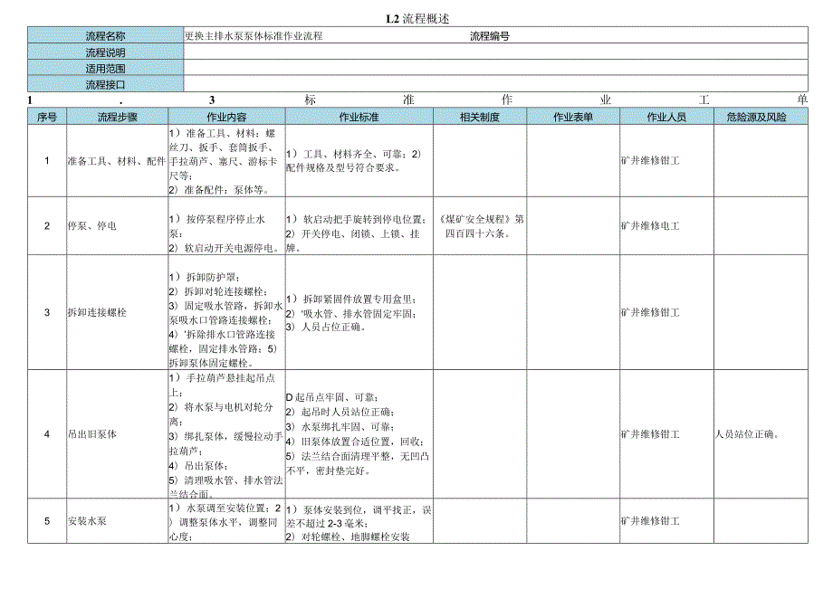 主排水泵检修标准作业流程.docx_第3页