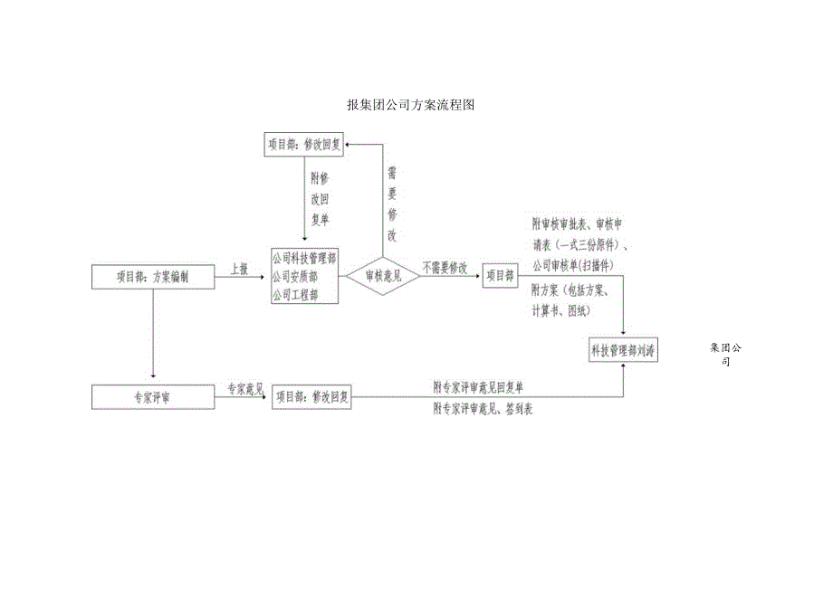 报集团公司方案流程.docx_第2页