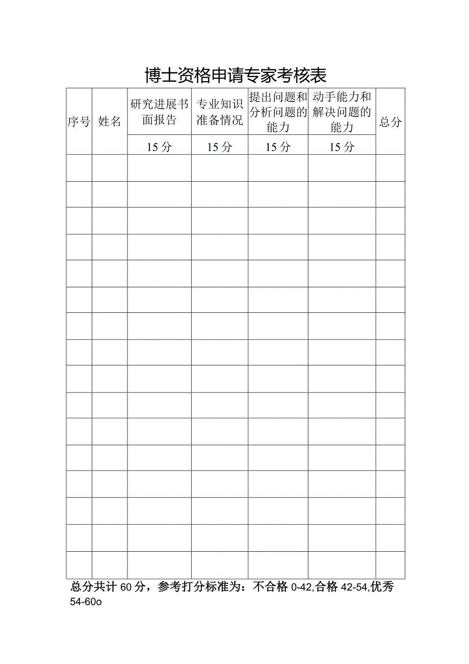 博士资格申请专家考核表.docx_第1页