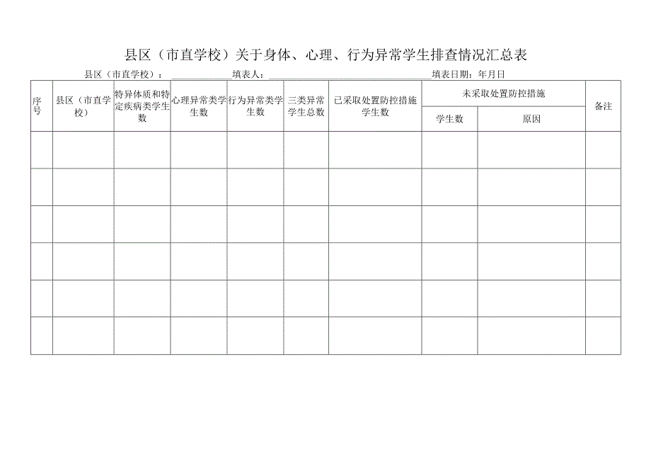 学生身体、心理、行为异常排查情况汇总表.docx_第1页