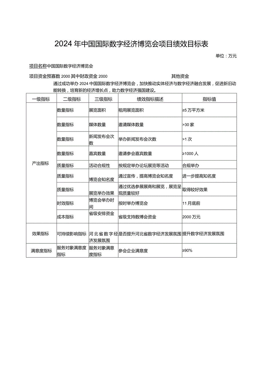 2024年中国国际数字经济博览会项目绩效目标表.docx_第1页