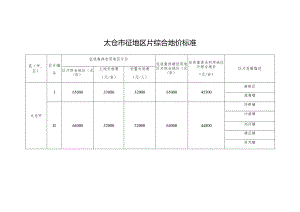 太仓市征地区片综合地价标准.docx