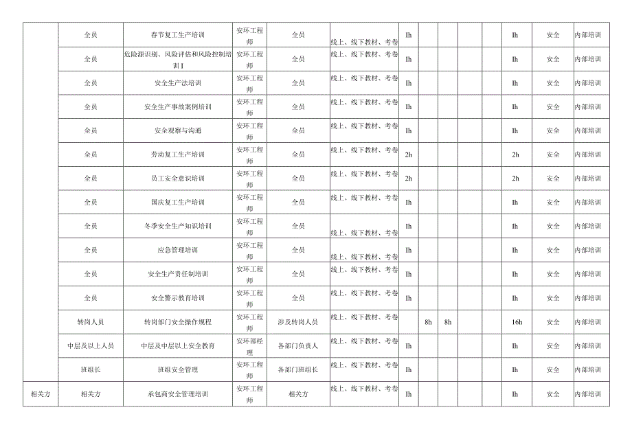 某公司安全培训计划表.docx_第3页