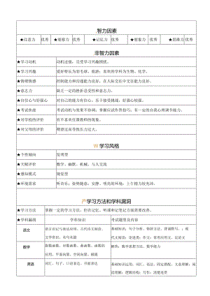 符奥PPTS学习问题个性化分析诊断报告.docx