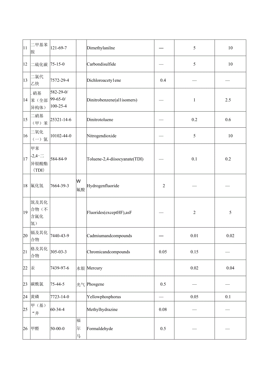 卫法监发[2003]142号卫生部关于印发《高毒物品目录》的通知.docx_第2页