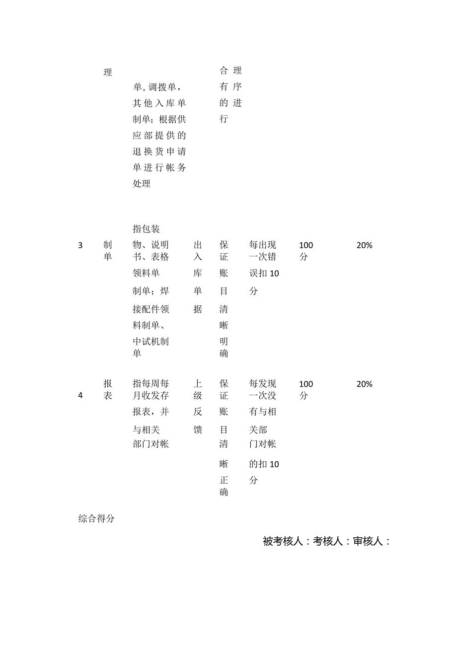 制造业公司绩效考核资料全套.docx_第2页