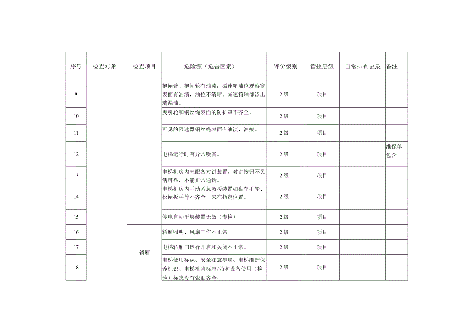电梯使用现场类隐患日常排查清单.docx_第2页