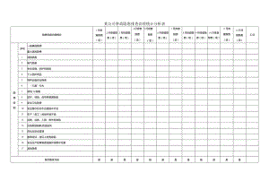 某公司事故隐患排查治理统计分析表.docx