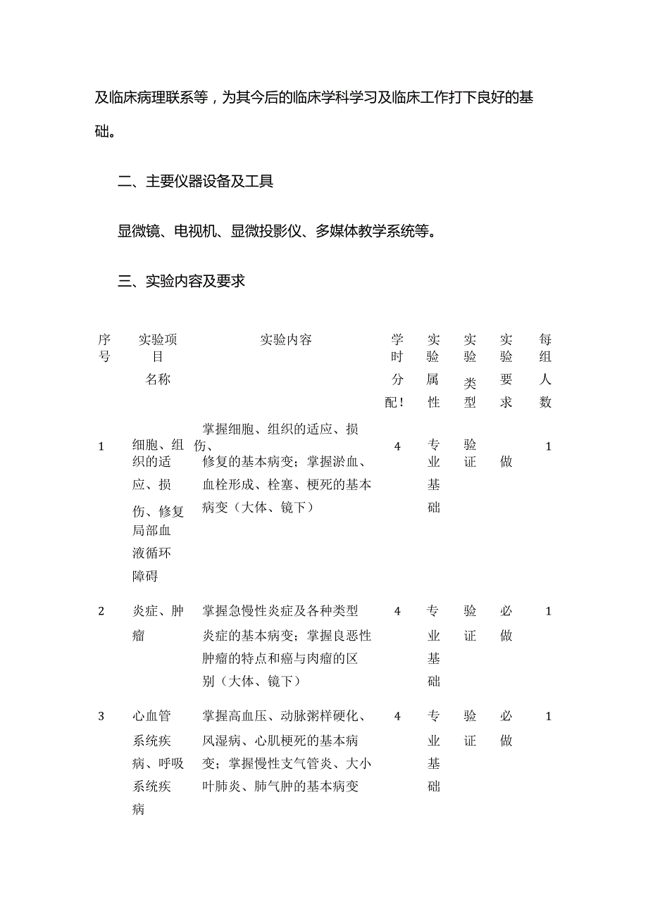 《病理学B》实验教学大纲全套.docx_第2页