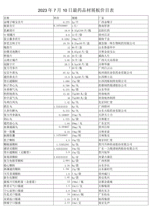 2023年7月10日最药品材展板价目表.docx