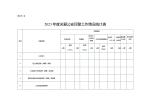 2023年度关爱公安民警工作情况统计表.docx